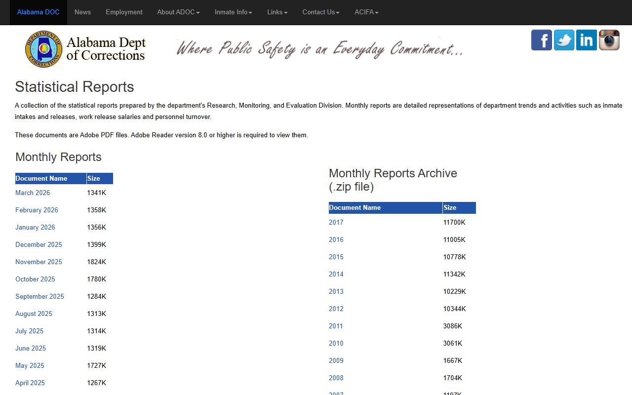 Crenshaw County state prison context ADOC statistical reports inmate population list